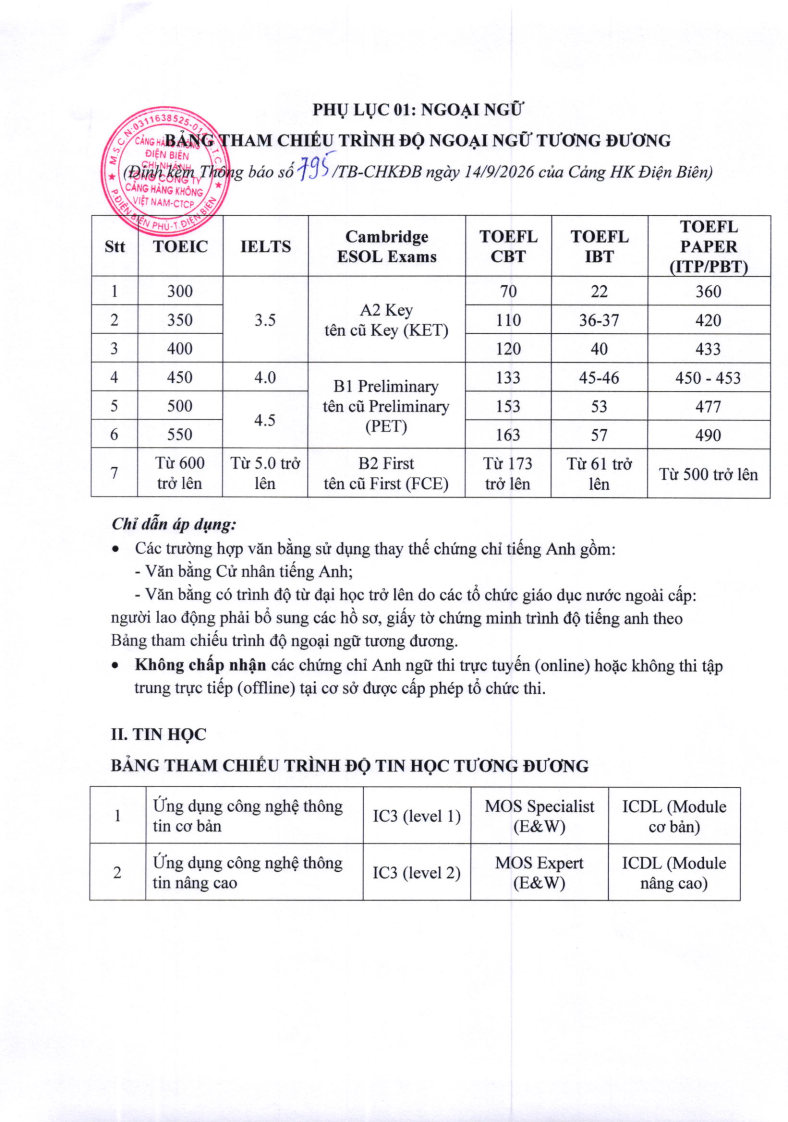 CHK Điện Biên thông báo tuyển dụng lao động_Page4.jpg