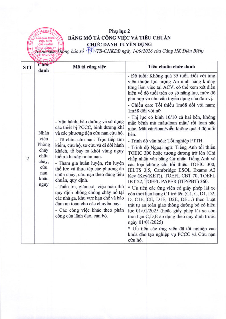 CHK Điện Biên thông báo tuyển dụng lao động_Page5.jpg