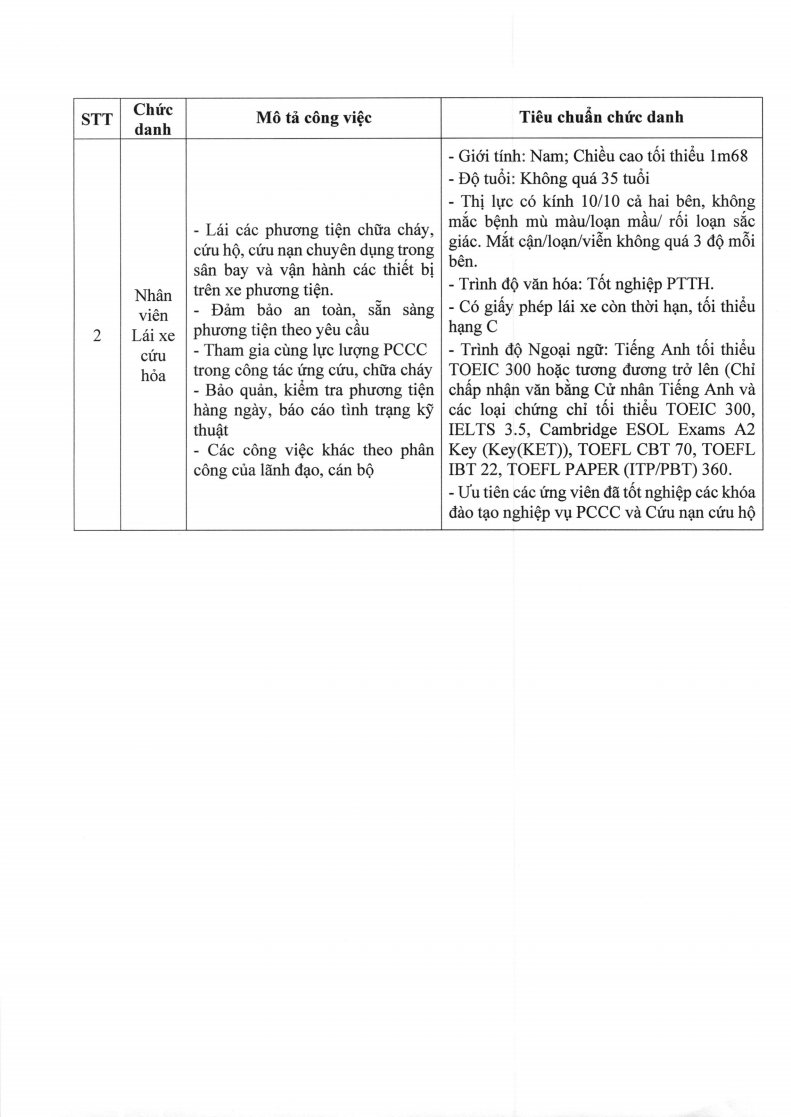 CHK Điện Biên thông báo tuyển dụng lao động_Page6.jpg
