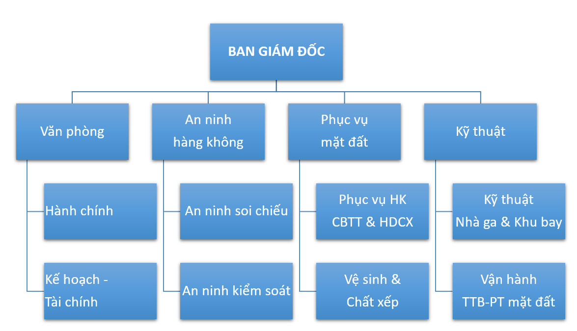 SDTC Tuy Hoa .png