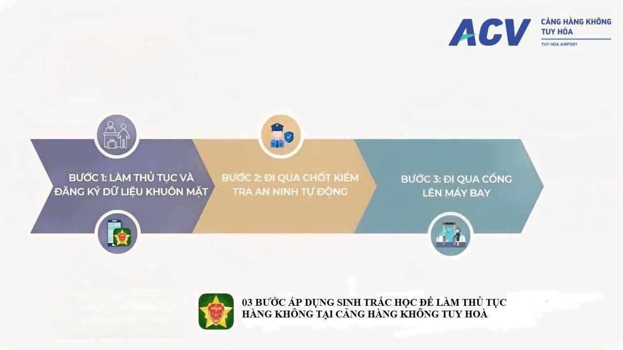 https://www.vietnamairport.vn/uploads/tuyhoaairport/users/5a44b35fe56da62af825/images/2025/sinh%20tr%E1%BA%AFc%20h%E1%BB%8Dc/1.jpg