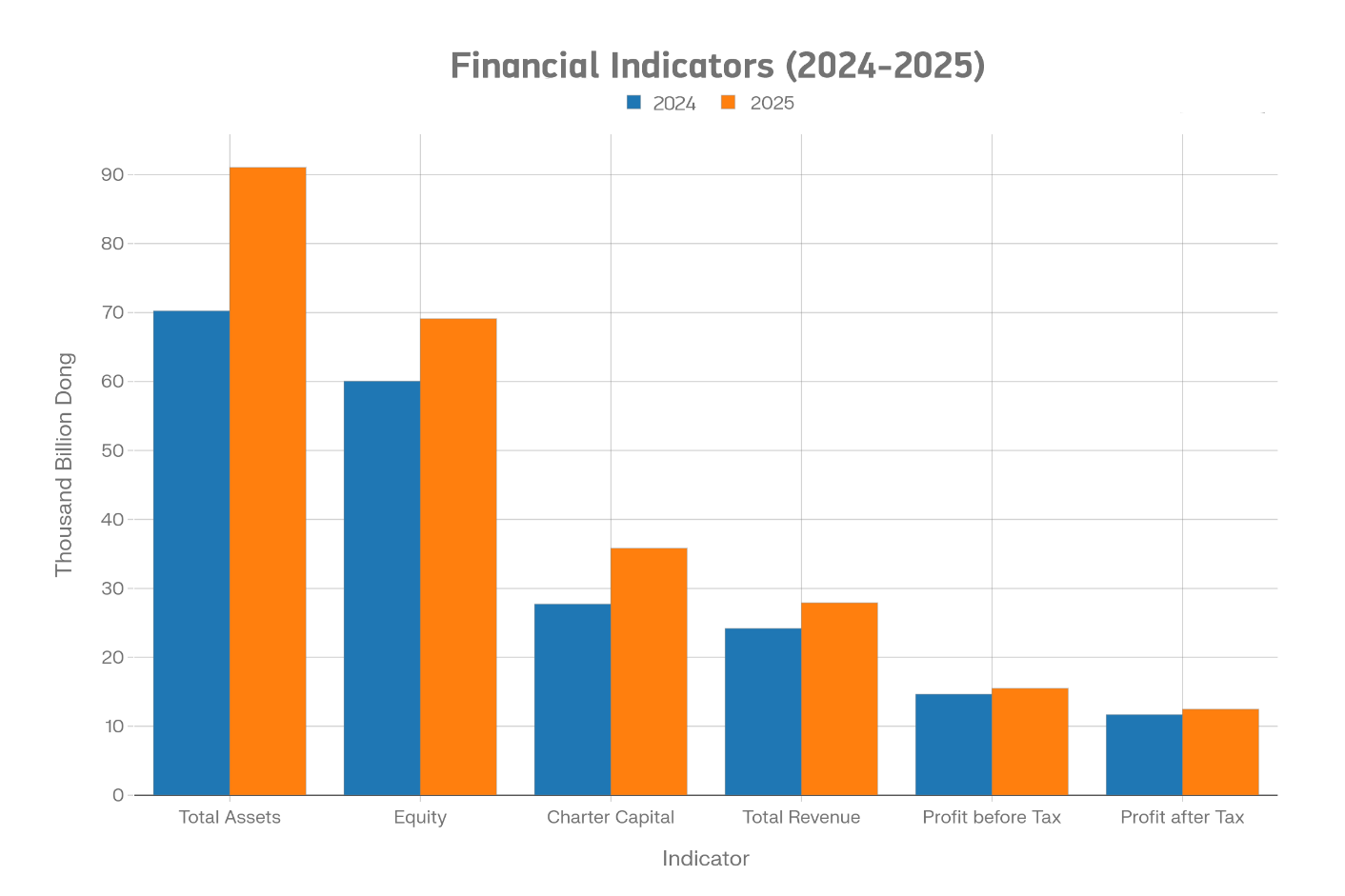 ACV reports audited 2025 financial results, highlighting strong growth and financial resilience|LOCAL_PATH:crawled_data/images/featured_033956f89187.png