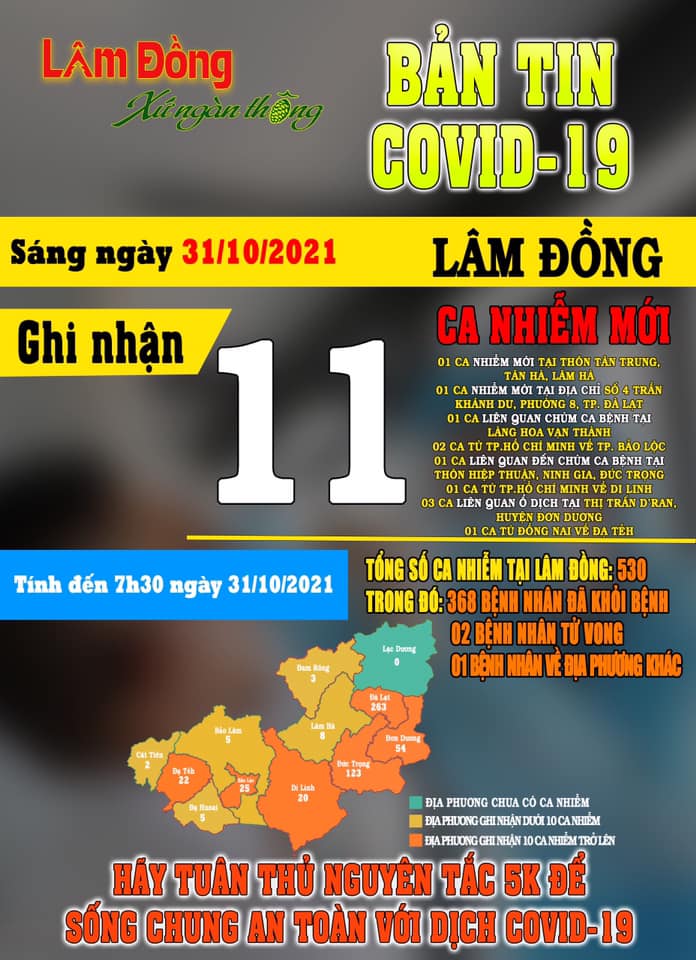 Bản Tin COVID-19 Lâm Đồng Ngày 31/10|LOCAL_PATH:crawled_data/images/featured_096368959282.jpg