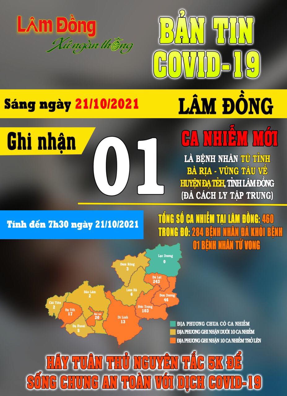 Bản tin COVID-19 Lâm Đồng ngày 21/10|LOCAL_PATH:crawled_data/images/featured_09c373db8df5.jpg