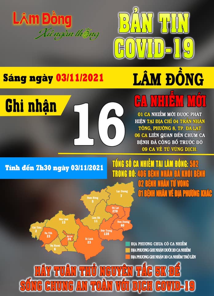 Bản Tin COVID-19 Lâm Đồng Ngày 03/11|LOCAL_PATH:crawled_data/images/featured_0eee43163dd6.jpg
