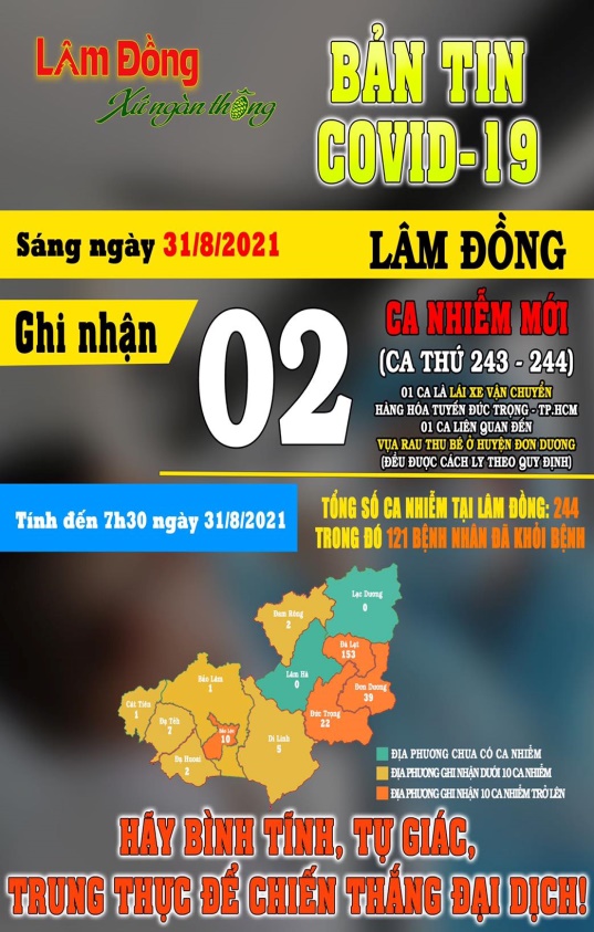 Bản Tin COVID-19 Lâm Đồng Ngày 31/8|LOCAL_PATH:crawled_data/images/featured_2a4b14ef81a3.jpg