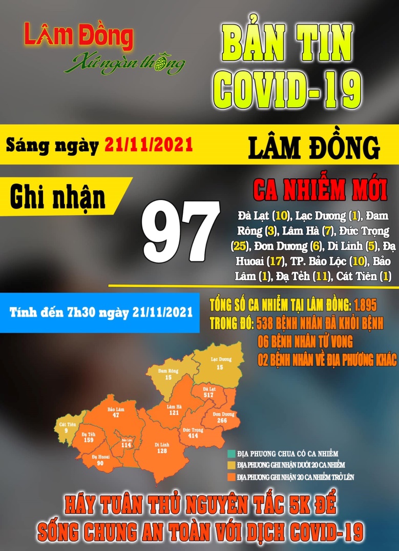 Bản Tin COVID-19 Lâm Đồng Ngày 21/11|LOCAL_PATH:crawled_data/images/featured_413fc453ee0c.jpg