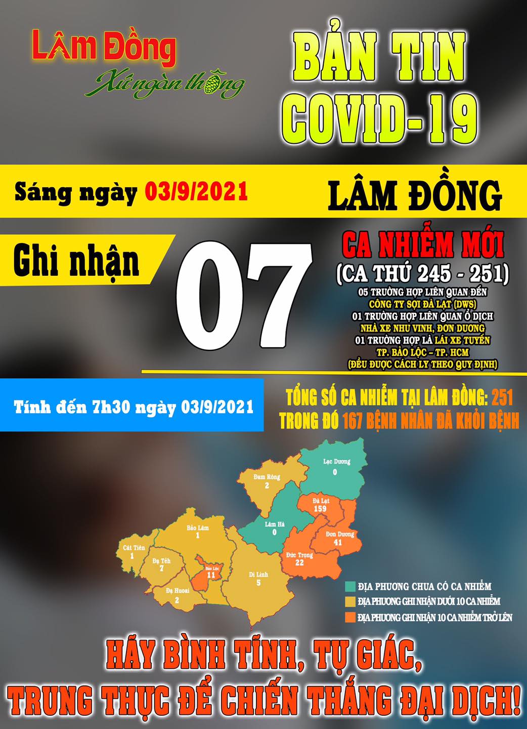 Bản Tin COVID-19 Lâm Đồng Ngày 03/09|LOCAL_PATH:crawled_data/images/featured_7e7310663c4b.jpg