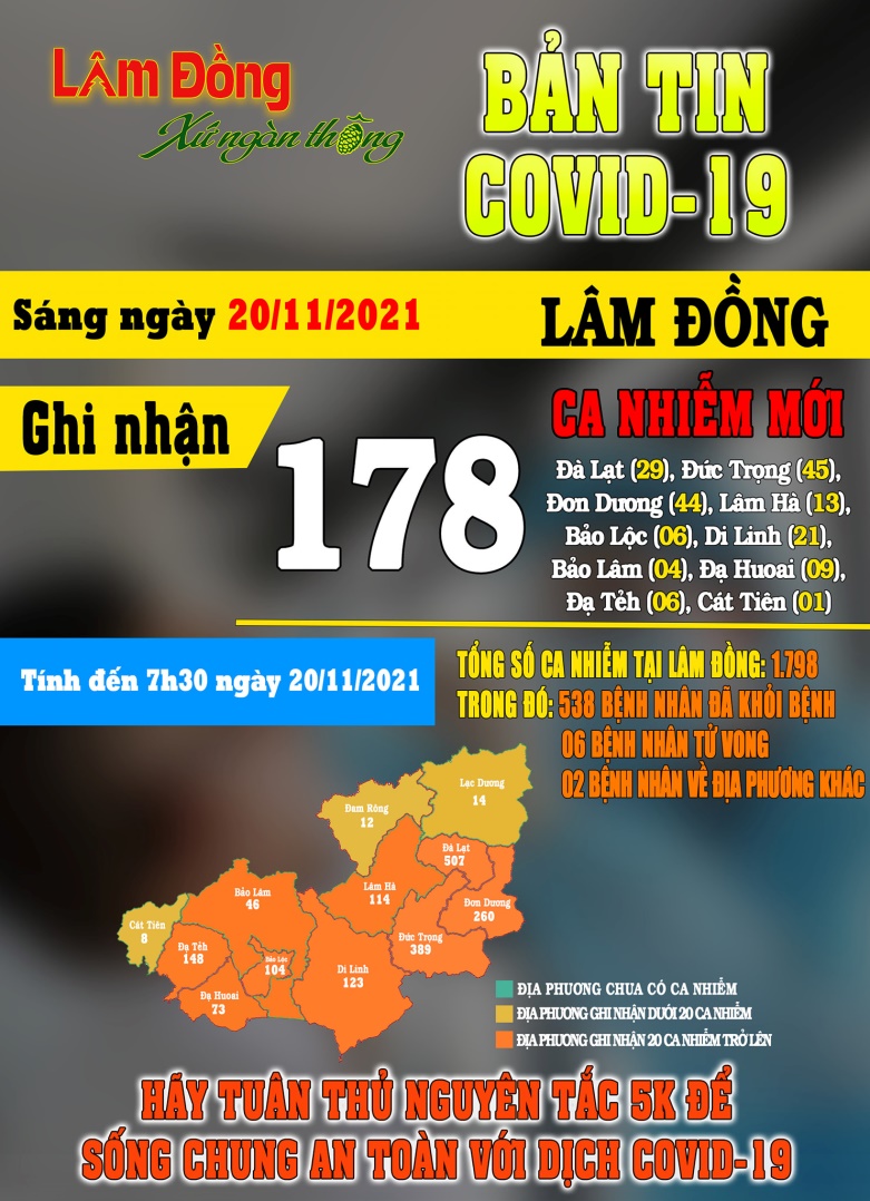 Bản tin COVID-19 Lâm Đồng ngày 20/11|LOCAL_PATH:crawled_data/images/featured_82e9601c1e87.jpg