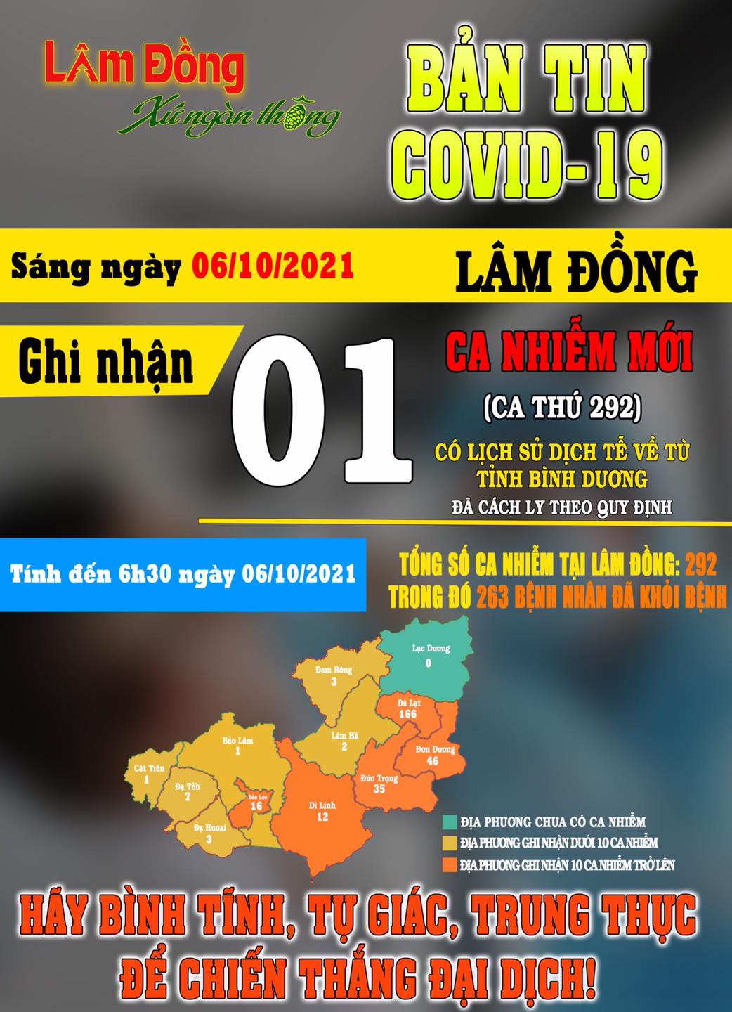 Bản tin COVID-19 Lâm Đồng ngày 06/10|LOCAL_PATH:crawled_data/images/featured_8308d074d532.jpg