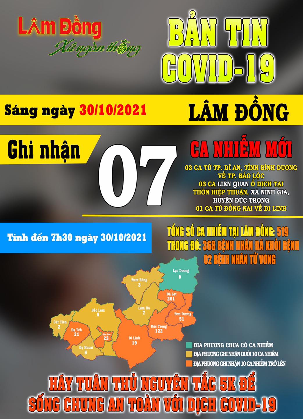 Bản Tin COVID-19 Lâm Đồng Ngày 30/10|LOCAL_PATH:crawled_data/images/featured_92a6be9f54cd.jpg