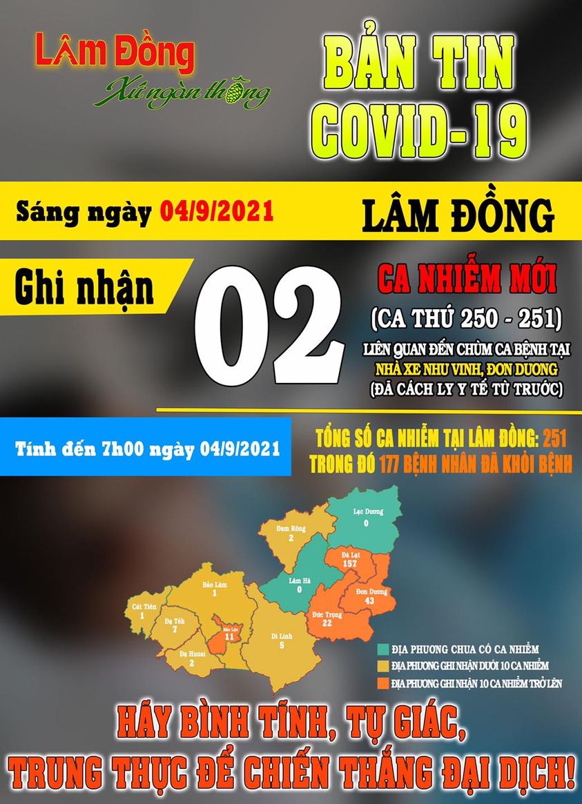 Bản tin COVID-19 Lâm Đồng ngày 04/09|LOCAL_PATH:crawled_data/images/featured_aad4752763a6.jpg