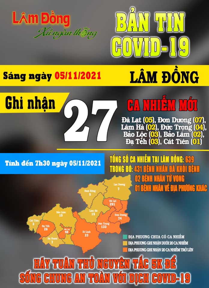 Bản Tin COVID-19 Lâm Đồng Ngày 05/11|LOCAL_PATH:crawled_data/images/featured_adebb1e23672.jpg