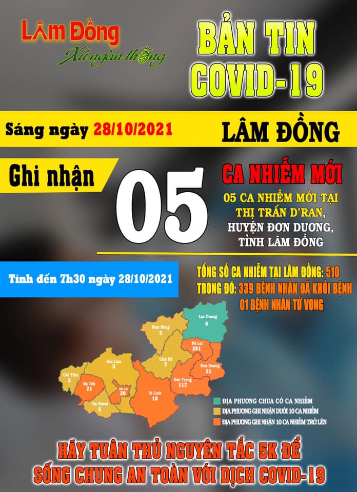 Bản Tin COVID-19 Lâm Đồng Ngày 28/10|LOCAL_PATH:crawled_data/images/featured_c4454439be85.jpg
