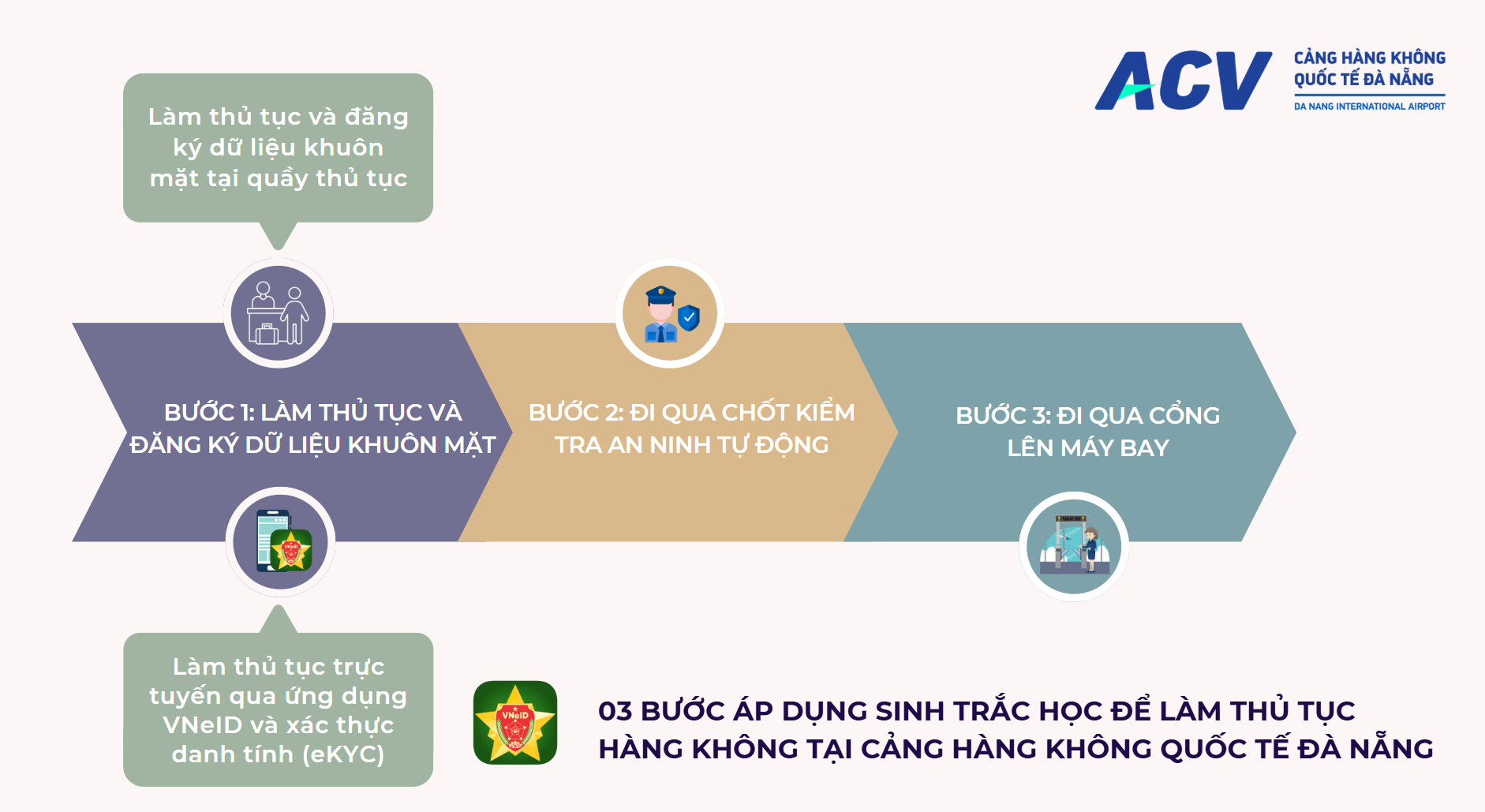 Cảng HKQT Đà Nẵng triển khai thực hiện thủ tục bay không cần giấy tờ|LOCAL_PATH:crawled_data/images/featured_cbd41c090d08.png