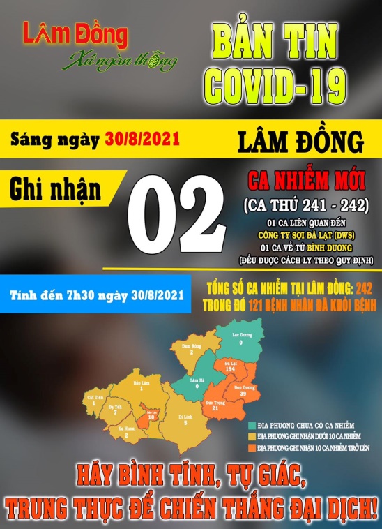 Bản Tin COVID-19 Lâm Đồng Ngày 30/8|LOCAL_PATH:crawled_data/images/featured_d27e4fc35278.jpg