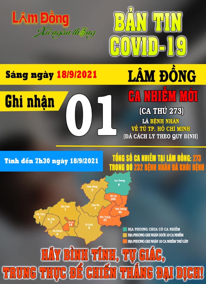 Bản Tin COVID-19 Lâm Đồng Ngày 18/09|LOCAL_PATH:crawled_data/images/featured_e20404205bb8.jpg