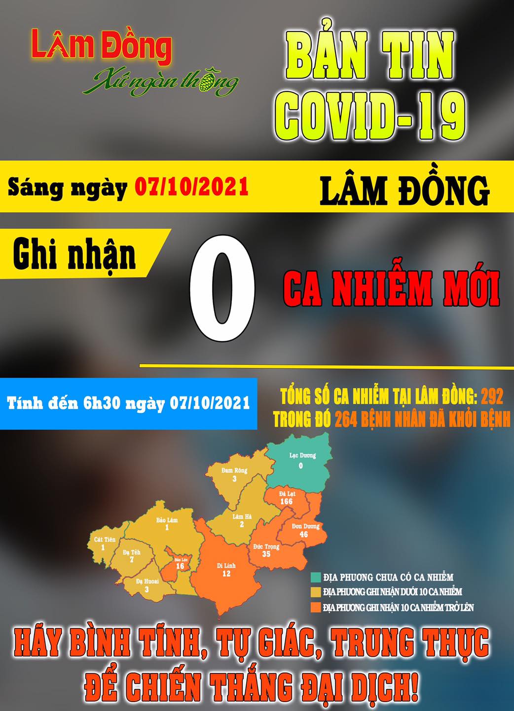 Bản Tin COVID-19 Lâm Đồng Ngày 07/10|LOCAL_PATH:crawled_data/images/featured_e207a4513965.jpg
