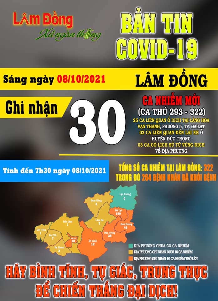 Bản Tin COVID-19 Lâm Đồng Ngày 08/10|LOCAL_PATH:crawled_data/images/featured_fa2268325945.jpg