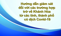 Hướng dẫn giám sát đối với người trở về Khánh Hòa từ các địa phương (cập nhật ngày 2/7/2021)