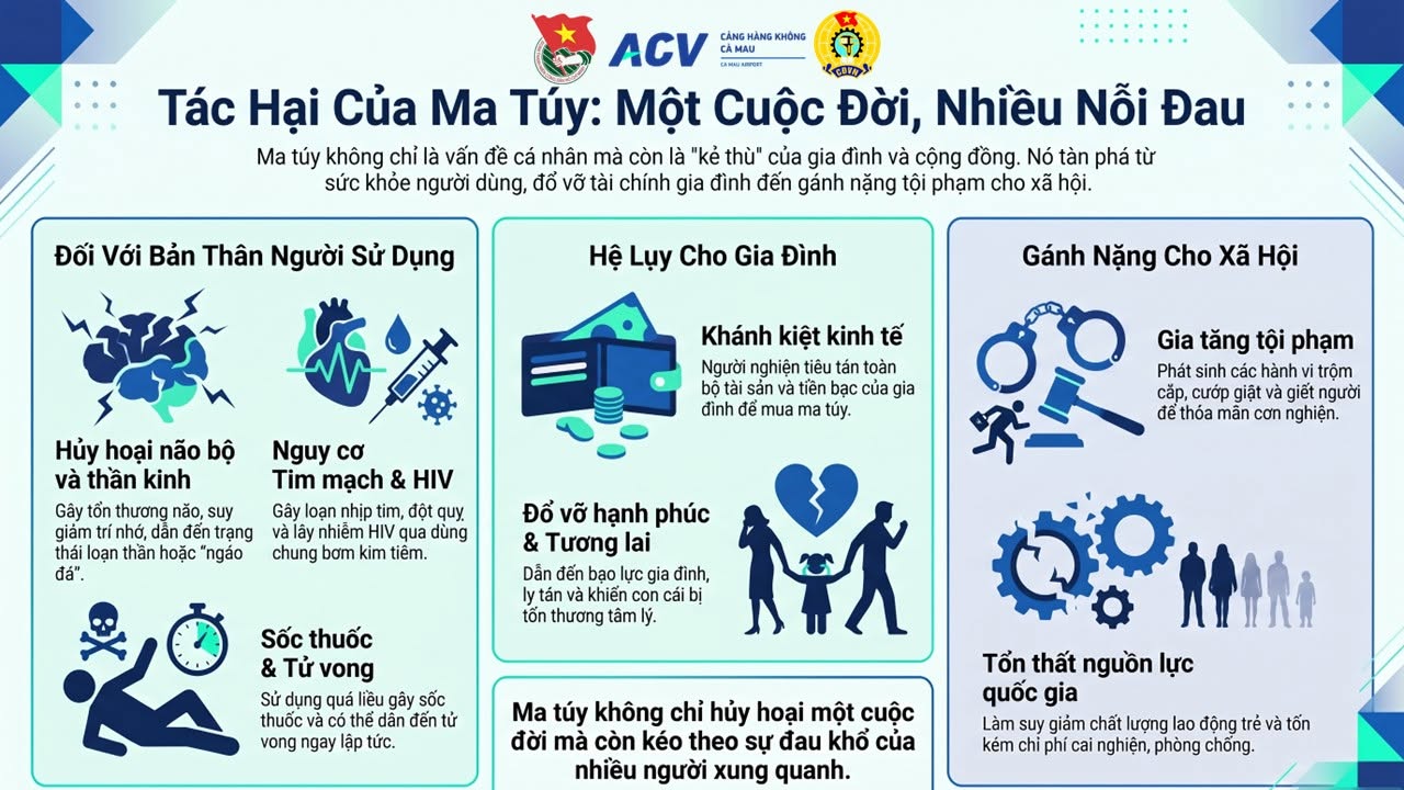 tác hại ma túy 1.jpg