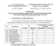 Thông báo số 1882/TB-KSBT ngày 9/7/2021 (Từ 16 giờ 00 ngày 9/7/2021 đến 8 giờ 00 ngày 10/7/2021) của Trung tâm Kiểm soát Bệnh tật tỉnh về công tác phòng, chống dịch Covid-19 trên địa bàn tỉnh Khánh Hòa