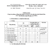 Thông báo số 1901/TB-KSBT ngày 10/7/2021 (Từ 7 giờ 00 ngày 11/7/2021 đến 16 giờ 00 ngày 11/7/2021) của Trung tâm Kiểm soát Bệnh tật tỉnh về công tác phòng, chống dịch Covid-19 trên địa bàn tỉnh Khánh Hòa