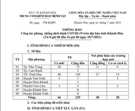 Thông báo số 1890/TB-KSBT ngày 10/7/2021 (Từ 8 giờ 00 ngày 10/7/2021 đến 16 giờ 00 ngày 10/7/2021) của Trung tâm Kiểm soát Bệnh tật tỉnh về công tác phòng, chống dịch Covid-19 trên địa bàn tỉnh Khánh Hòa