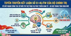 Kết luận số 51-KL/TW ngày 17/6/2026 của Bộ Chính trị về đẩy mạnh công tác sở hữu trí tuệ phục vụ phát triển kinh tế - xã hội trong tình hình mới